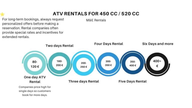 ATV Rental Mykonos pricing